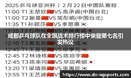 成都乒乓球队在全国战术排行榜中荣登第七名引发热议